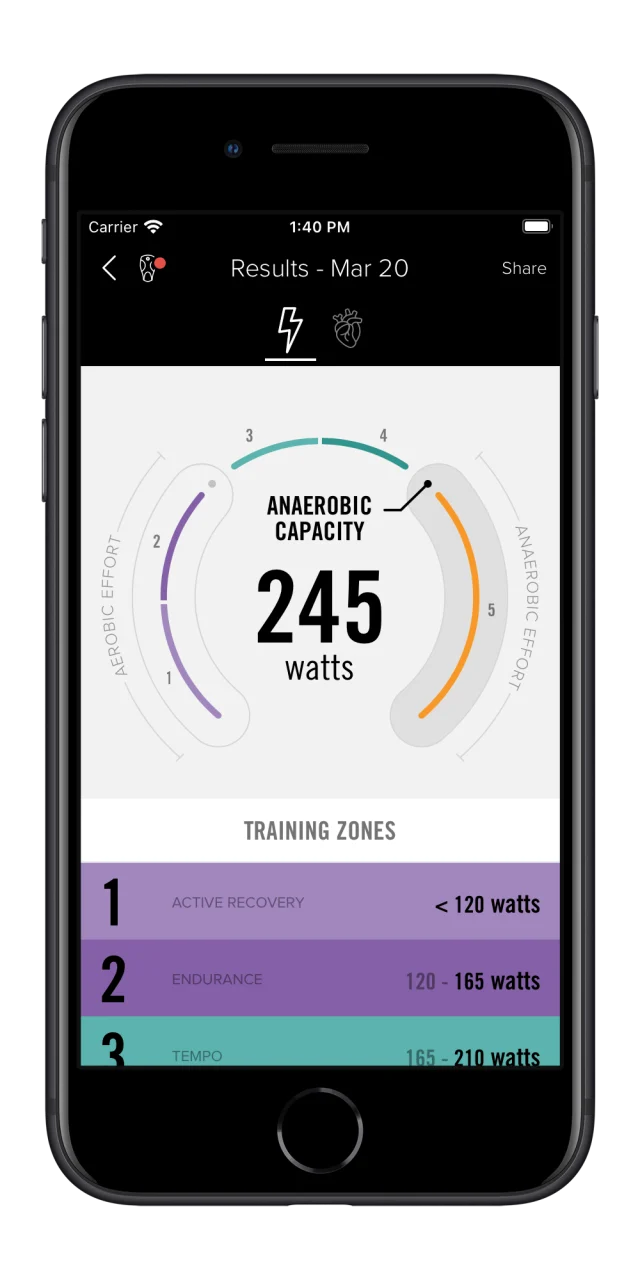 Results screen showing 245 watts anaerobic capacity and power training zones